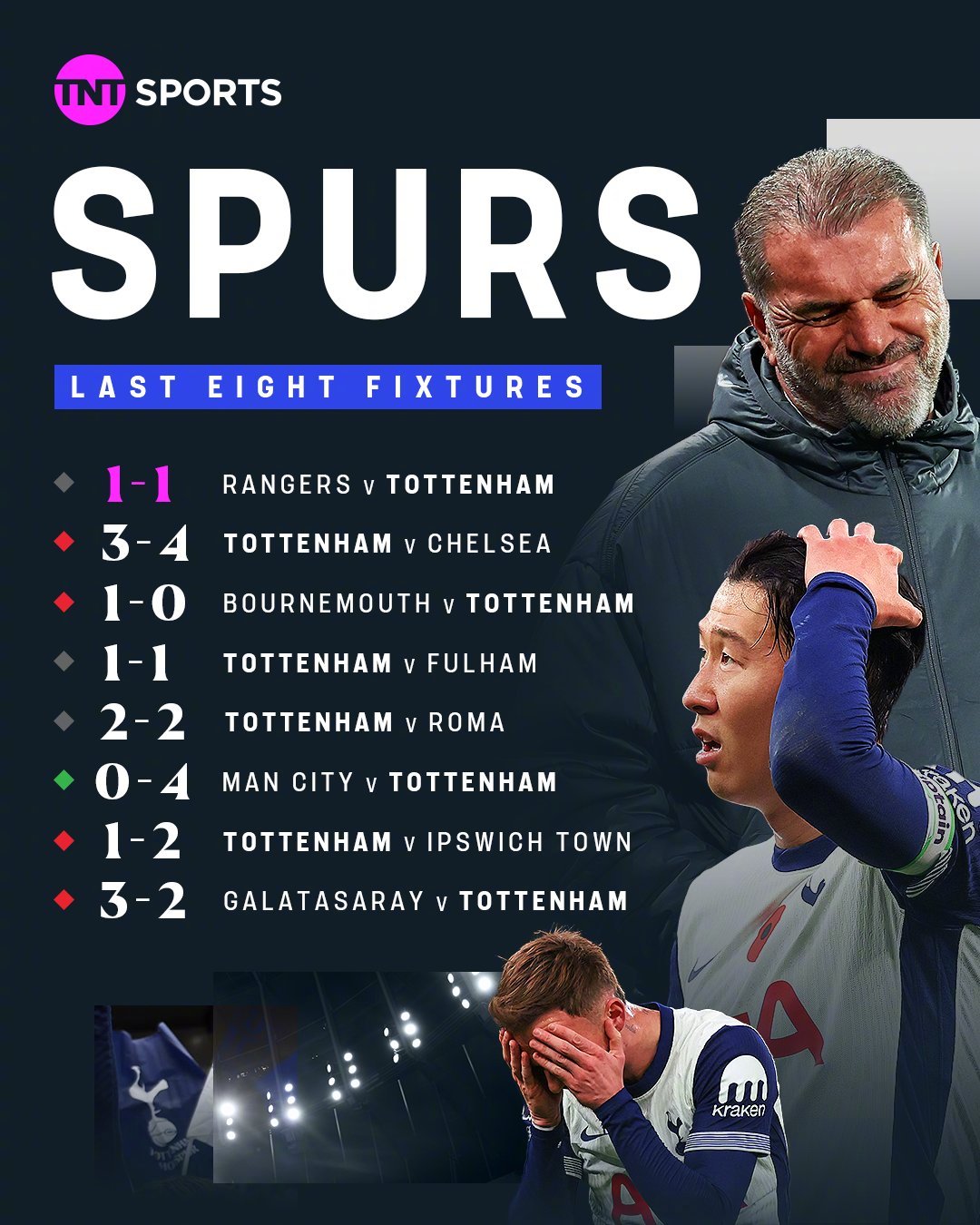 包含热刺赛前列队欢迎巴黎圣日耳曼，尊重对手尽显风度！的词条