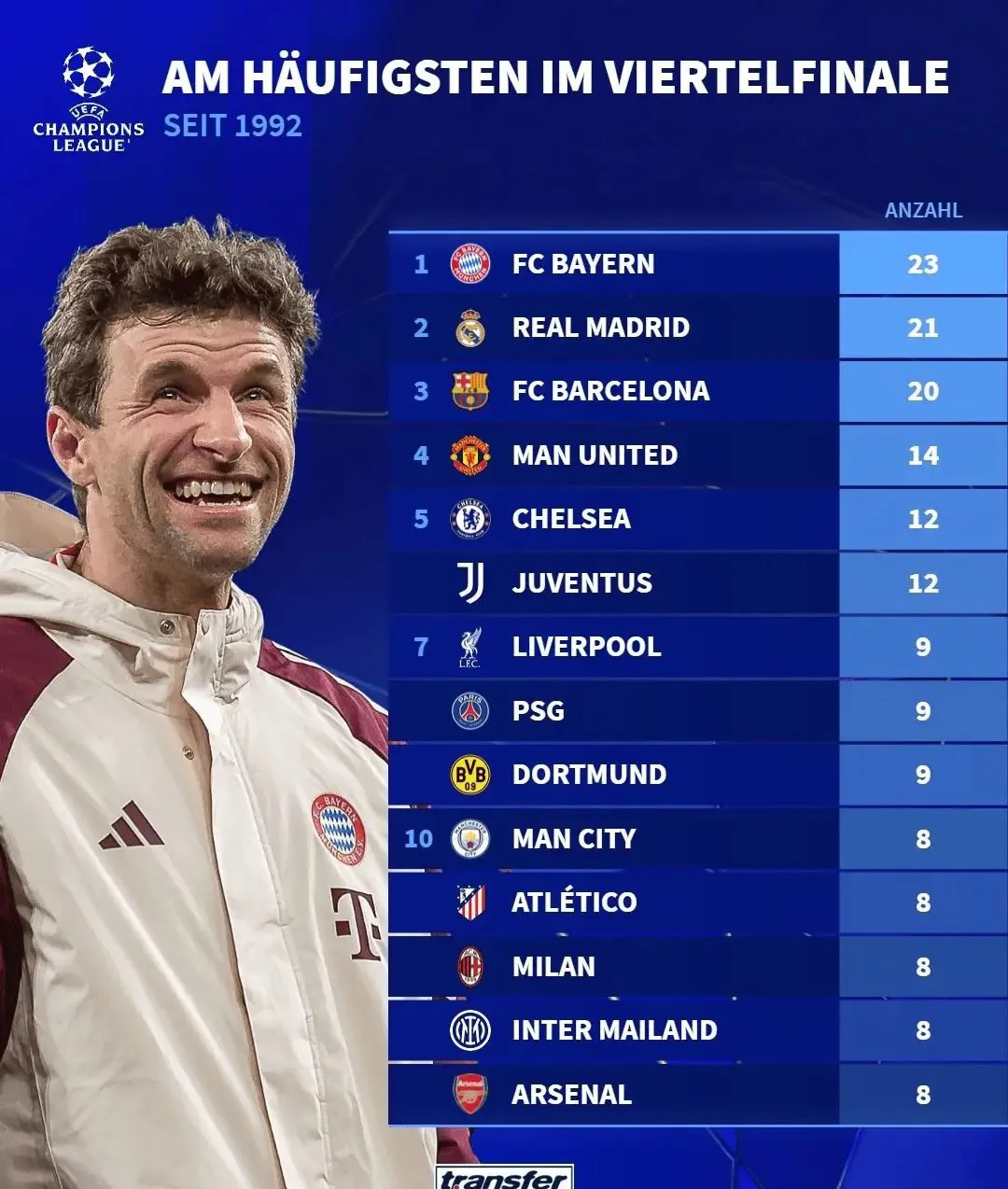  那不勒斯30拜仁 